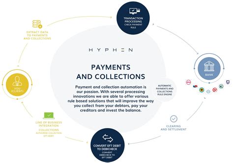 Payments and Collections .